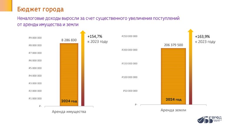 Слайд-4